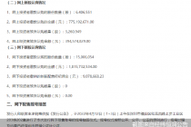 创近十年新高！超10%罕见弃购比例再现 经纬恒润“双高”吓退中签股民