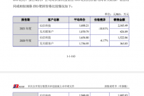 卧虎藏龙！又有A股原高管携公司IPO 老东家兼任股东、大客户 