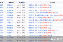 大变脸！逾30股下修2021年业绩预告  涉及这些热门股票