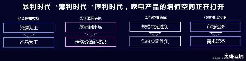 奥维云网