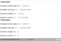 创三项A股纪录！7.78亿无人认购   年内最贵新股纳芯微要来了