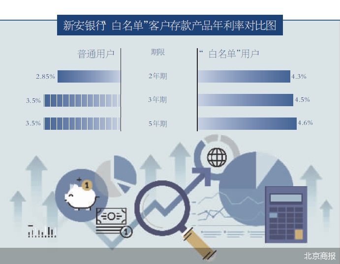 北京商报