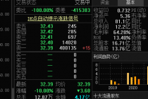 被王思聪、丁香医生“手撕”！以岭药业连“吃”两跌停 公司超千字回怼：清者自清