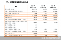 全志科技上市前离职单干！李鑫、邓琴携智融科技闯关A股 多公司成立不久便跻身大客户