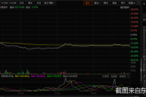 券商包销浮亏6853万！经纬恒润首日跌超17% 弃购股民：感觉赚了一万