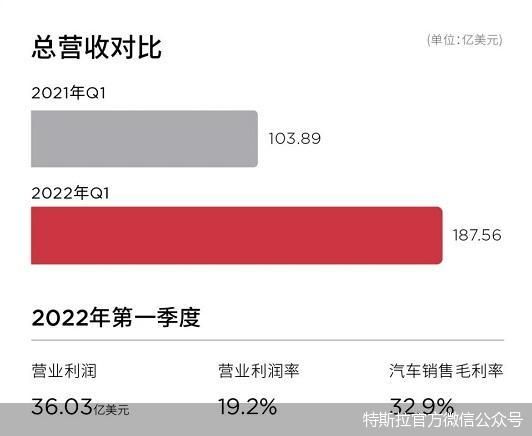 特斯拉官方微信公众号