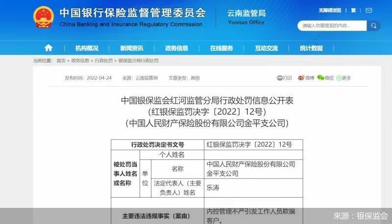 来源：银保监会