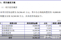 轻资产公司却要募资1.67亿买房？被否近12年后 正方软件再闯创业板的新质疑