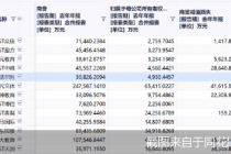 注意！这72家公司商誉占净资产比例超过50%  *ST众应最高超25倍！