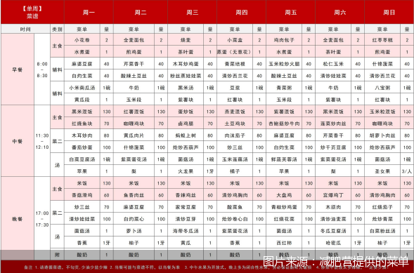 图片来源：减肥营提供的菜单