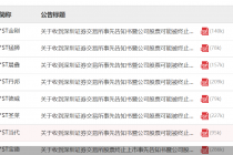 退市潮起！单日8股收终止上市事先告知书 区块链第一股*ST易见还可能触及重大违法强制退市