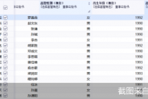 A股“90后”高管已有263位！百万年薪不足两成 最年轻的仅26岁
