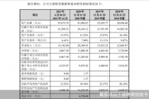 海归夫妇携瑞博奥冲A 靠新冠检测业务催高业绩 收购标的估值两年翻倍