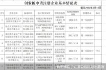 注册阶段排队逾一年 弘成立业主动撤单！还有这5家注册“难产生”
