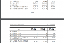 博实结IPO难以回避的三大质疑