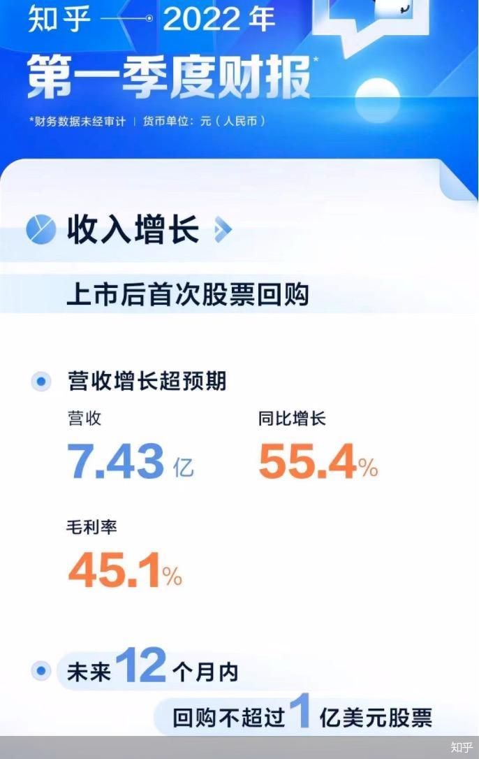 知乎