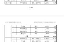 又一家光学镜头商要IPO！中润光学超四成营收依赖这家A股公司