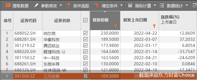 截图来自东方财富Choice