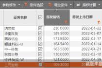 满10只！又有两只百元股打新来了 年盈利能力均过亿