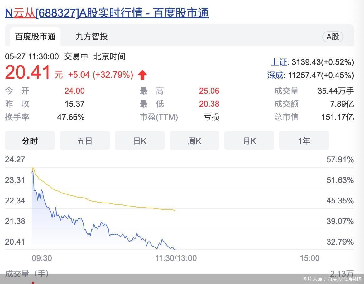 图片来源：百度股市通截图