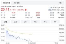 募资额减半，但净亏损收窄、开盘上涨，云从科技有舍有得