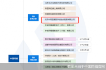 北京又一家核酸检测机构被查！背后是这家港股上市公司  正筹划回A实现两地上市