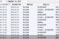 年内25股重组终止！横向整合居多  这两项交易价格超十亿