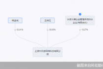 RNG老板是他！细数LPL背后的富二代金主们 这些人背靠上市公司