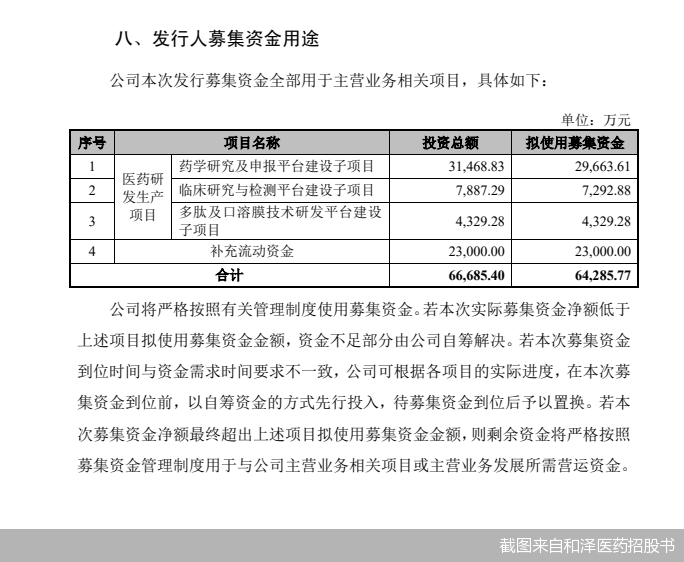 截图来自和泽医药招股书