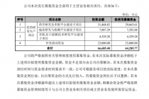 多募1亿补流！和泽医药要转战创业板 这些公司也“变道”IPO