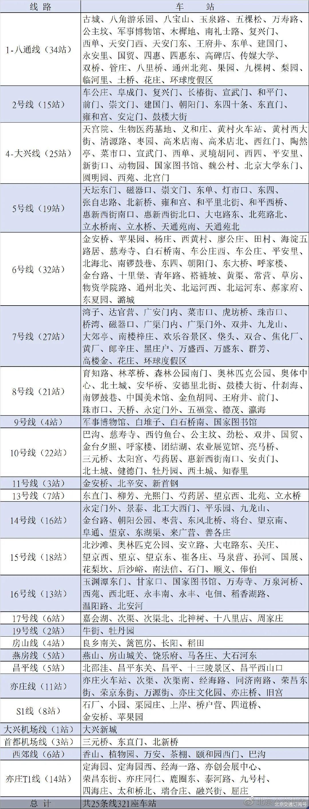 北京交通订阅号