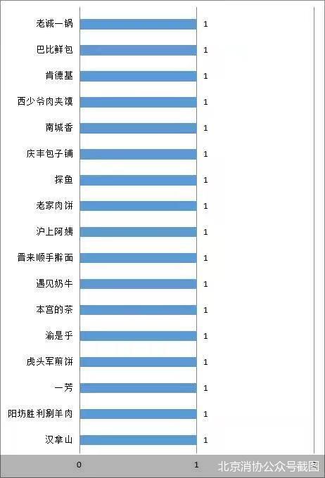 北京消协公众号截图