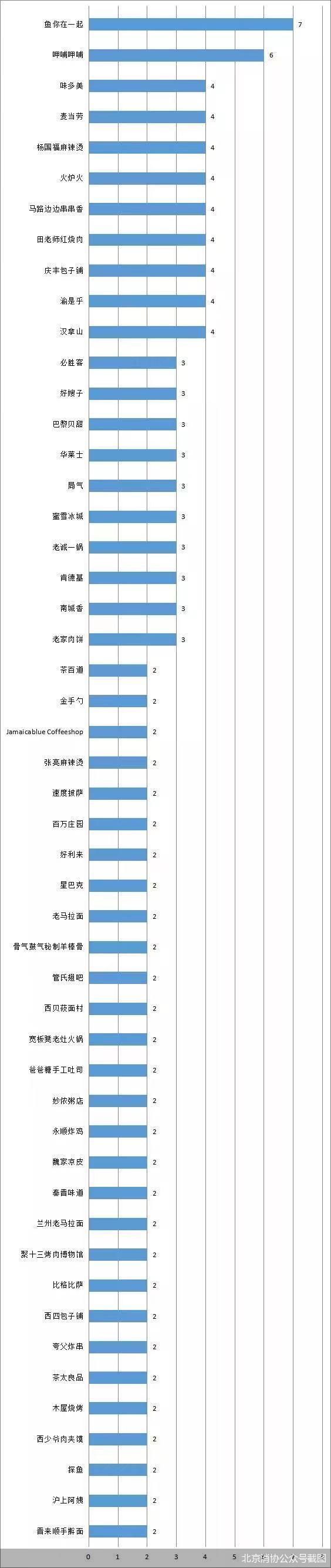 北京消协公众号截图