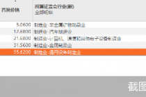 节后首日5股齐上市！这家系和而泰分拆而来 刘建伟将坐拥两家A股公司