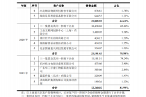 树根互联欲上市 最大“金主”是三一集团