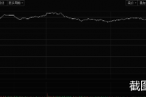 两市成交额重回万亿！科创50指数大涨3.86%  莱特光电盘中一度斩获五连板