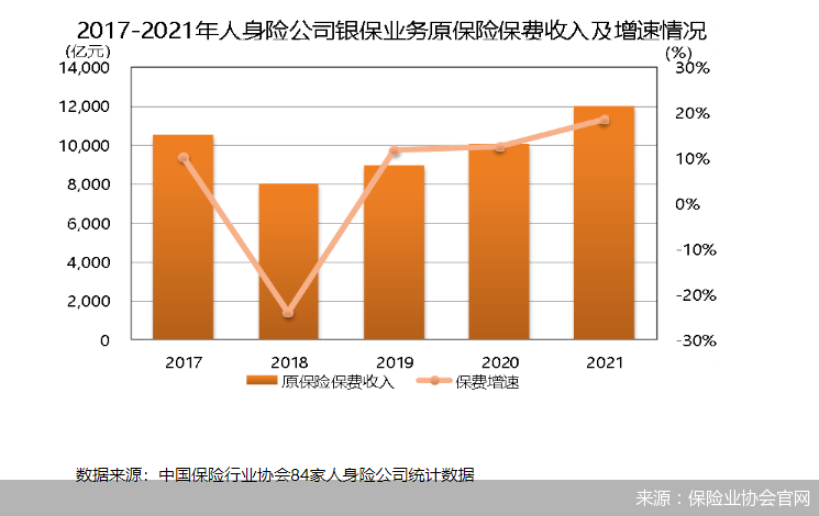 来源:保险业协会官网