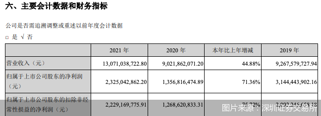 居然之家2021年年报截图