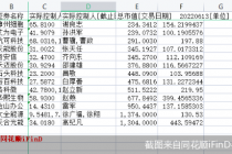 开板三周年！科创板造“富”了这些人 谁拥有百亿身家