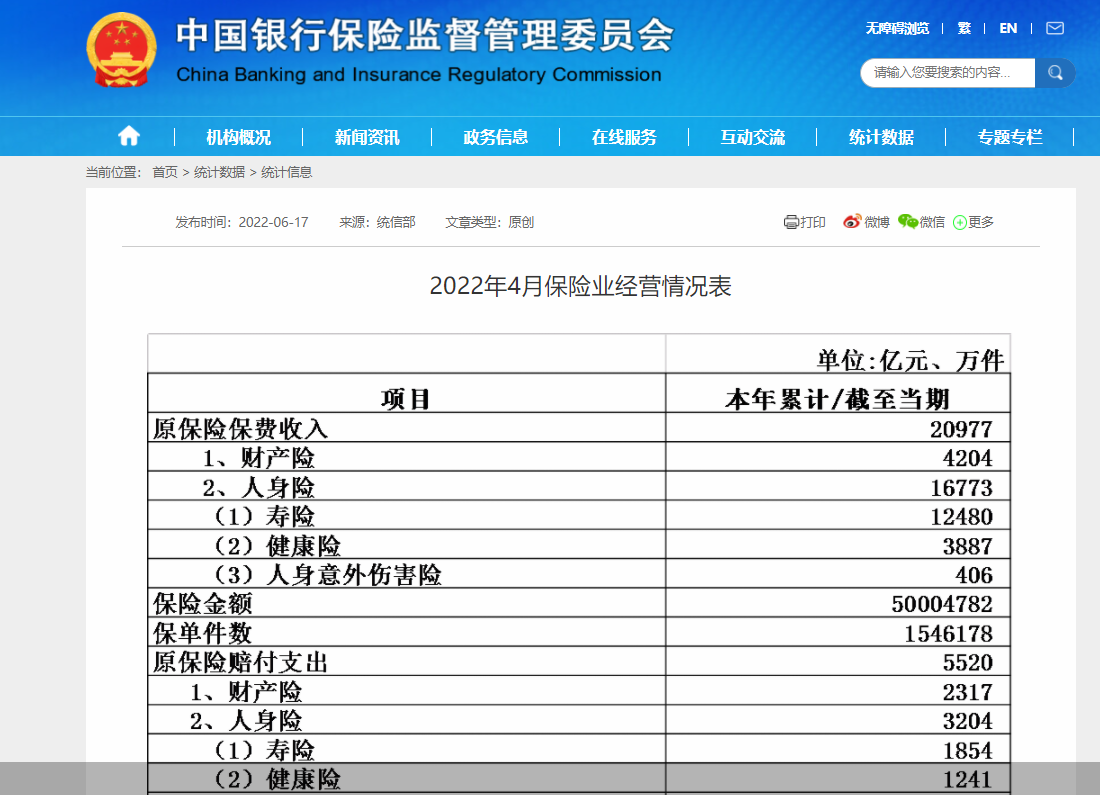 图片来源：银保监会