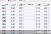 6月以来超230股股东要减持 谁在高位套现