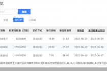 北交所将迎第100家上市公司   总市值突破2000亿元  