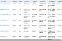 年内新高！单日17家企业首发获受理  这两家曾IPO未果