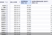 年内首发募资破3000亿！同比增超四成  还有18股上市在即