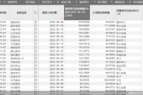 上市后股价暴涨374%    铖昌科技成年内最强新股
