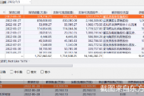 解禁小高峰来袭！单周逾90股迎解禁  中国卫通等5股解禁市值超百亿