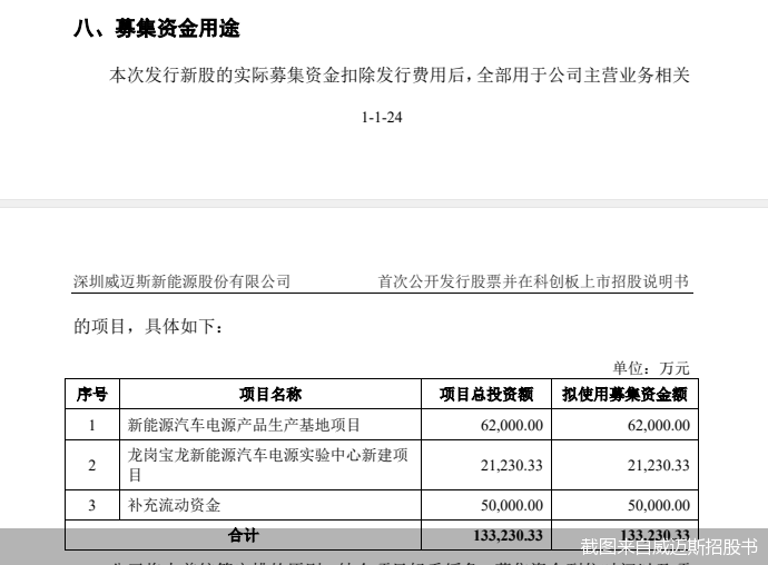 截图来自威迈斯招股书