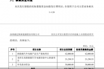 曾IPO被否！威迈斯转战科创板背后  净利波动大  募资额翻倍