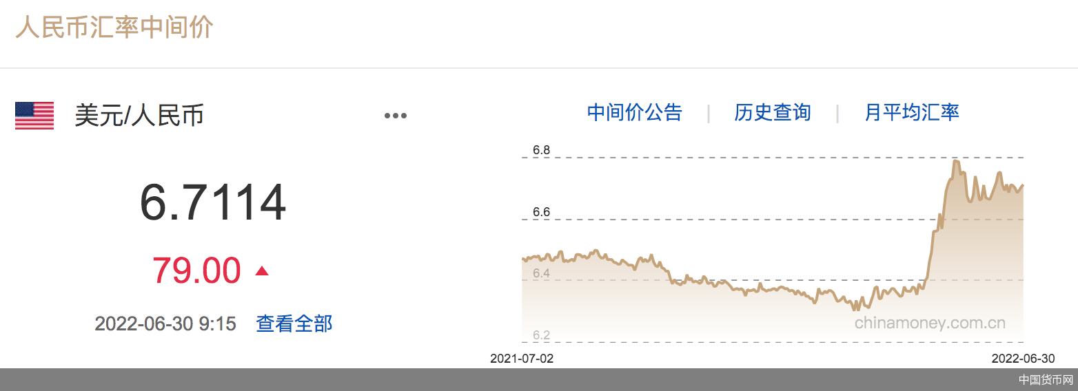 中国货币网