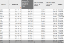 上半年最牛股是它！累计涨幅超300%  这些个股也翻倍 谁“虚火”？